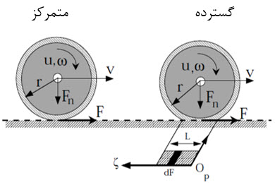 مدل دینامیکی متمرکز و گسترده تاير خودرو