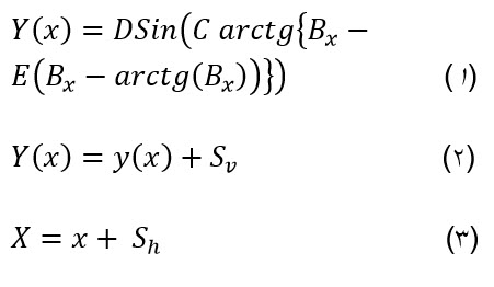رابطه فیزیکی