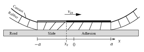 تغییر شکل لاستیک