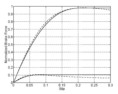 مقایسه مدل براش و مدل پسیجکا