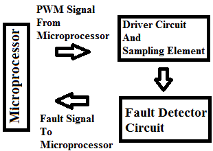 بلوک دیاگرام راه ­اندازی و عیب یابی شیرهای سلنوئیدی