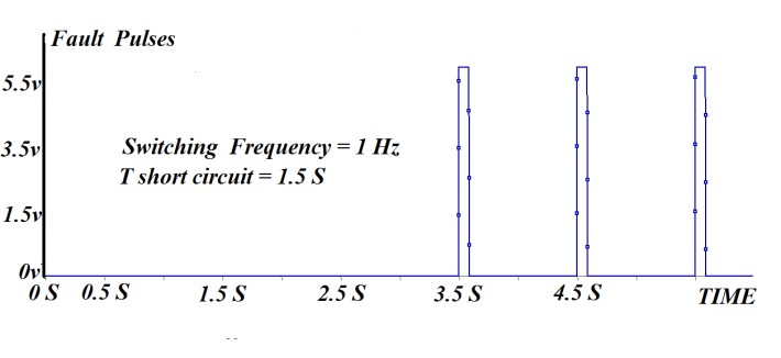 نتایج شبیه ­سازی آشکارسازی خطای اتصال کوتاه، الف) فرکانس 1 هرتز ب) فرکانس 10 هرتز