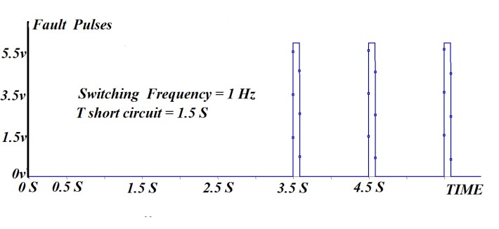 نتایج شبیه ­سازی آشکارسازی خطای اتصال کوتاه، الف) فرکانس 1 هرتز ب) فرکانس 10 هرتز