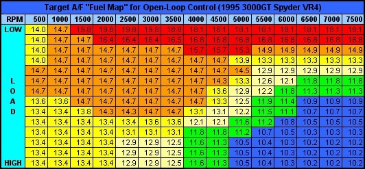نمونه مپ جدولی در ECU موتور – مپ سوخت