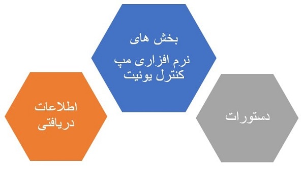 اجزا تشکیلدهنده مپ ایسیو