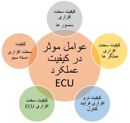 عوامل تعیینکننده در کیفیت عملکرد ECU