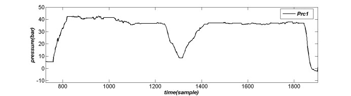 تغییرات فشار مایع هیدرولیک ترمز در کالیپر چرخ