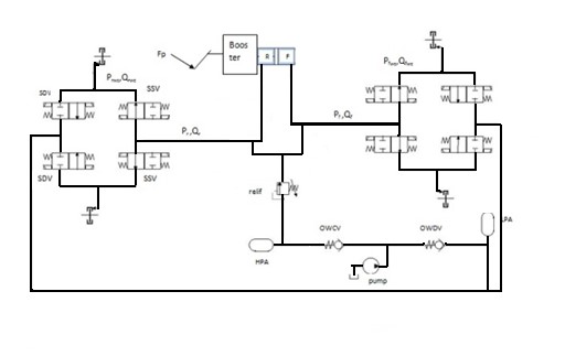 شماتیک مدل کامل سیستم ترمز ضد قفل خودرو