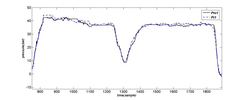 مقایسه فشار خروجی بلوک ترمز ضد قفل با فشار کالیپر