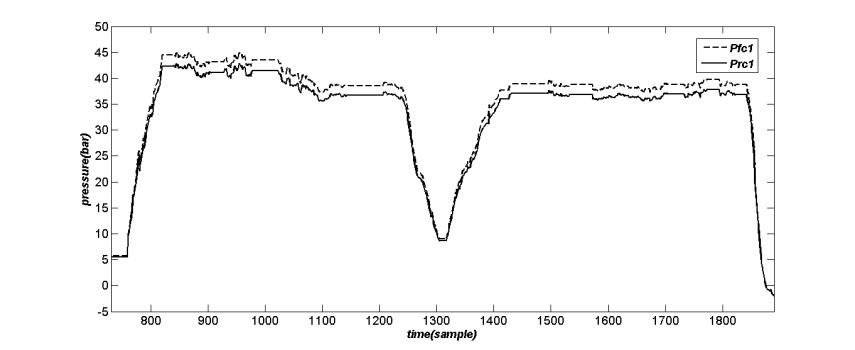 مقایسه فشار در کالیپرهای جلو و عقب