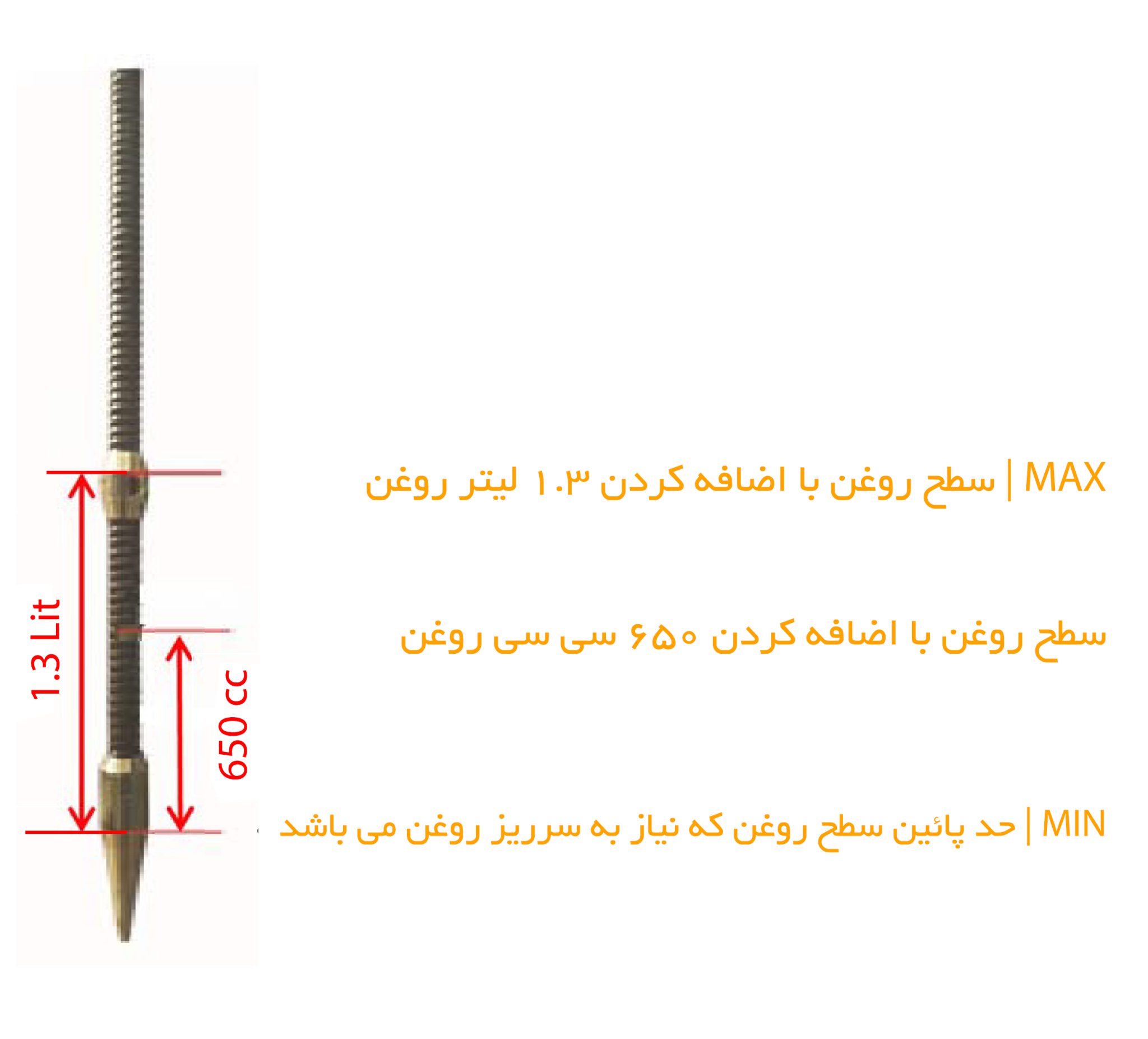 میزان سطح روغن بر روی گیج