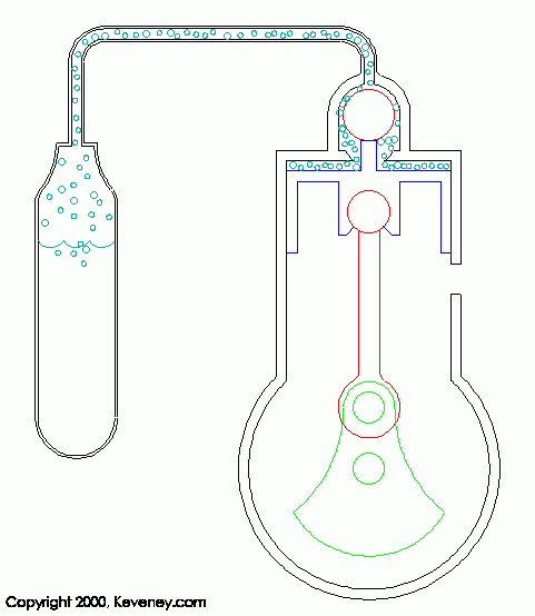 موتور با فشار گاز CO2