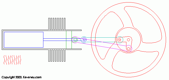 شکل 7 - موتور استرلینگ