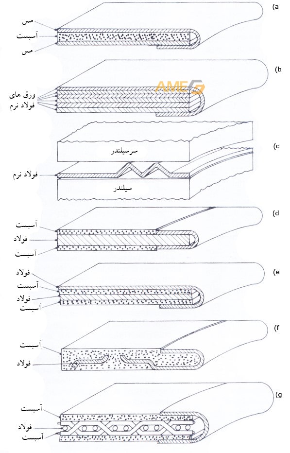  انواع مختلف واشر سرسيلندر موتور