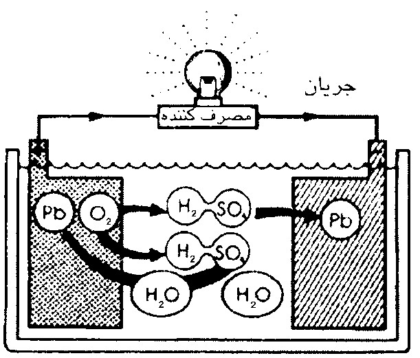 روند دشارژ باتري سربي- اسيدي