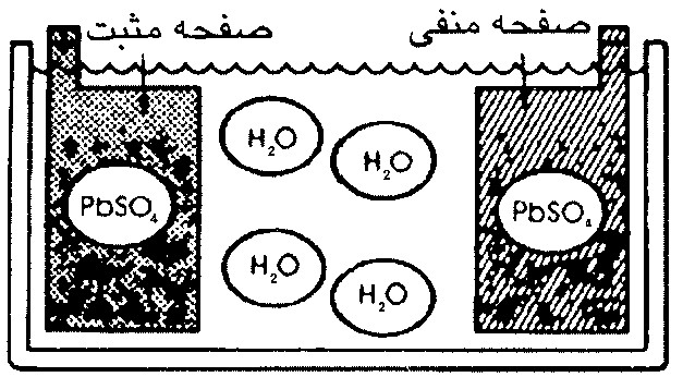 باتري سربي- اسيدي در حالت  دشارژ يا تخليه کامل
