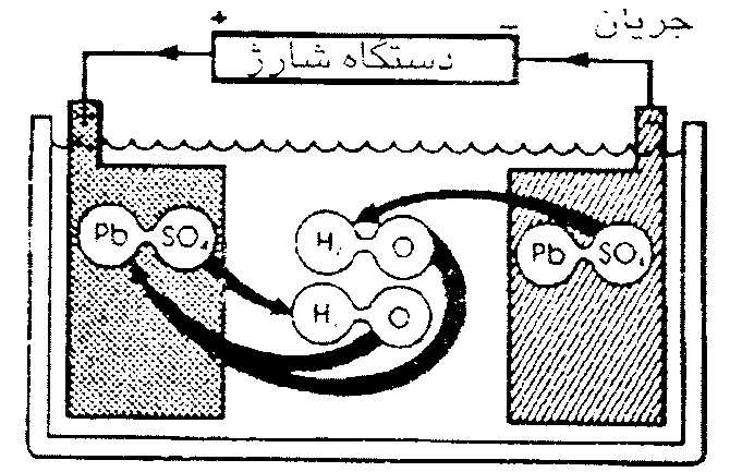 روند شارژ باتري سربي- اسيدي
