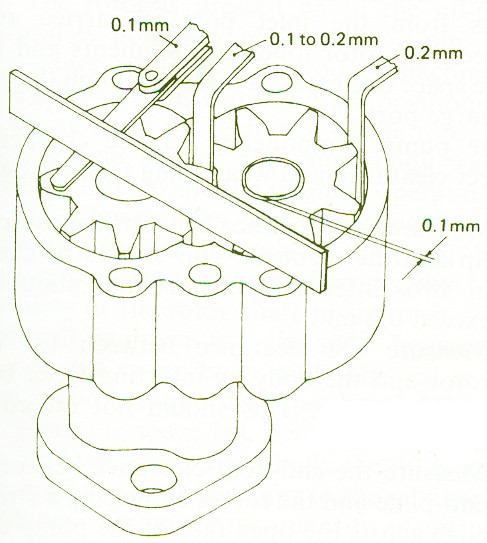 کنترل لقي بين قطعات اويل پمپ