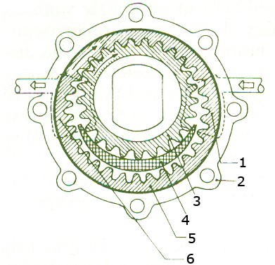 اويل پمپ دنده داخلي