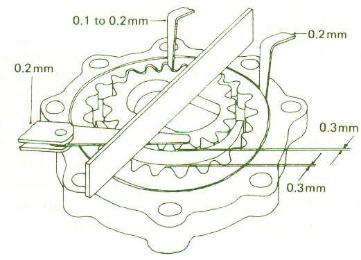 كنترل لقي بين قطعات مختلف اويل پمپ