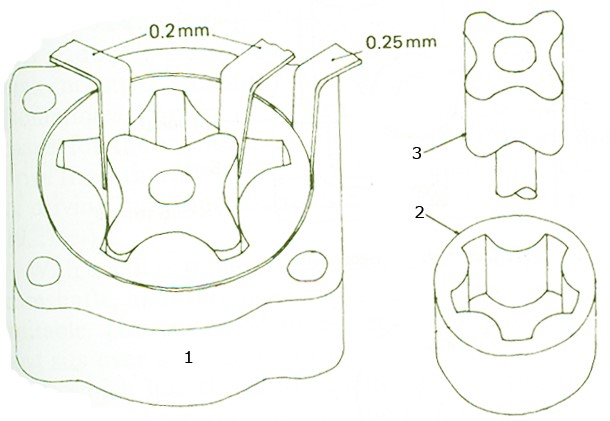 كنترل لقي بين قطعات مختلف اويل پمپ روتوري