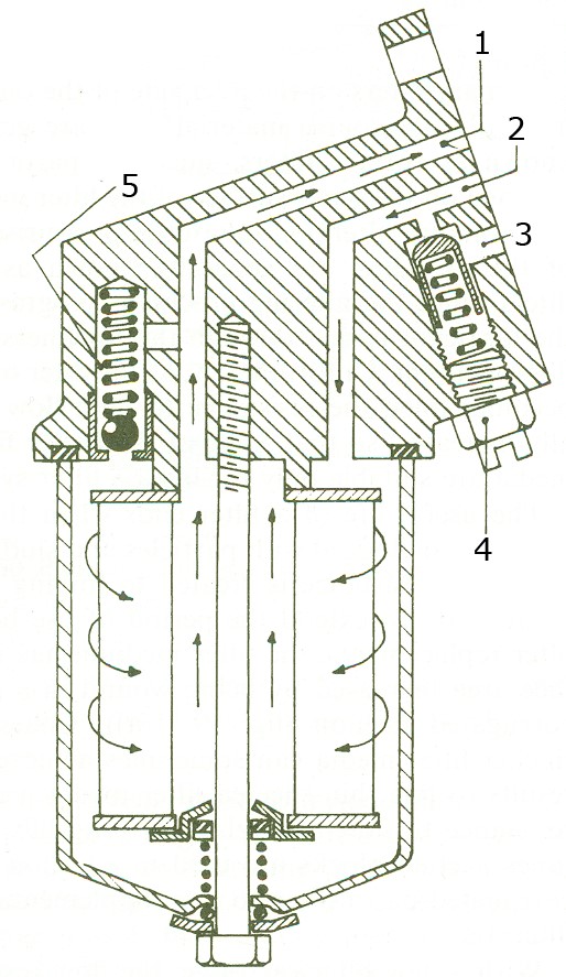 فيلتر روغن موتور و نحوه ورود و خروج روغن