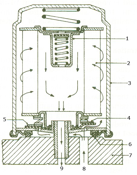 فيلتر با سوپاپ يكطرفه و سوپاپ By pass