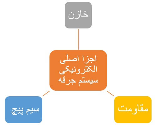 اجزا اصلی الکترونیکی سیستم جرقه خودرو