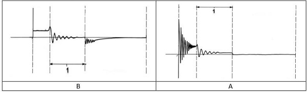 تأثیر وجود خازن در سیستم جرقه خودرو