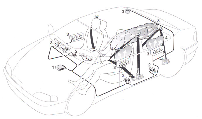 نمایی از کیسه‌های هوای جانبی خودرو