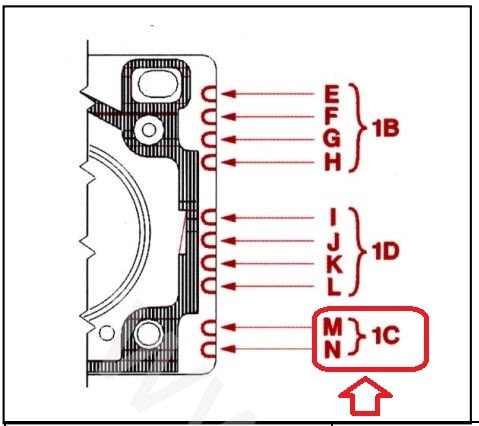 استاندارد واشرهای خودرو TU5