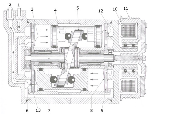نوع كمپرسور پيستوني صفحه مايل با پيستون دوطرفه