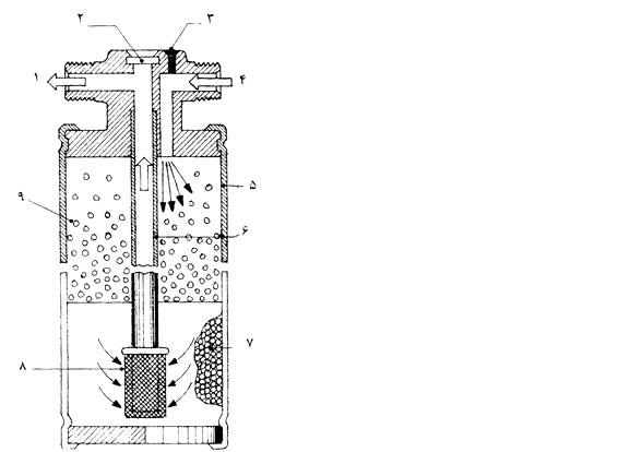 مخزن ذخيره يا خشك كن