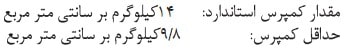 کمپرس استاندارد موتور پراید B3