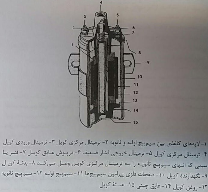 ساختمان داخلی کویل خودرو