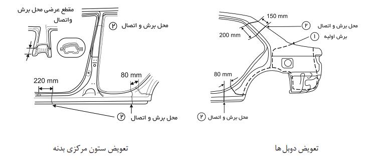 آموزش کارشناسی خودرو