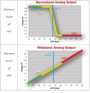 مقایسه ولتاژ سنسور 