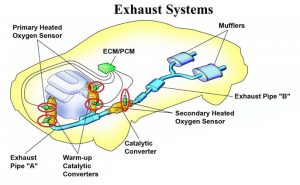 موتور با بیش از 2 سنسور اکسیژن