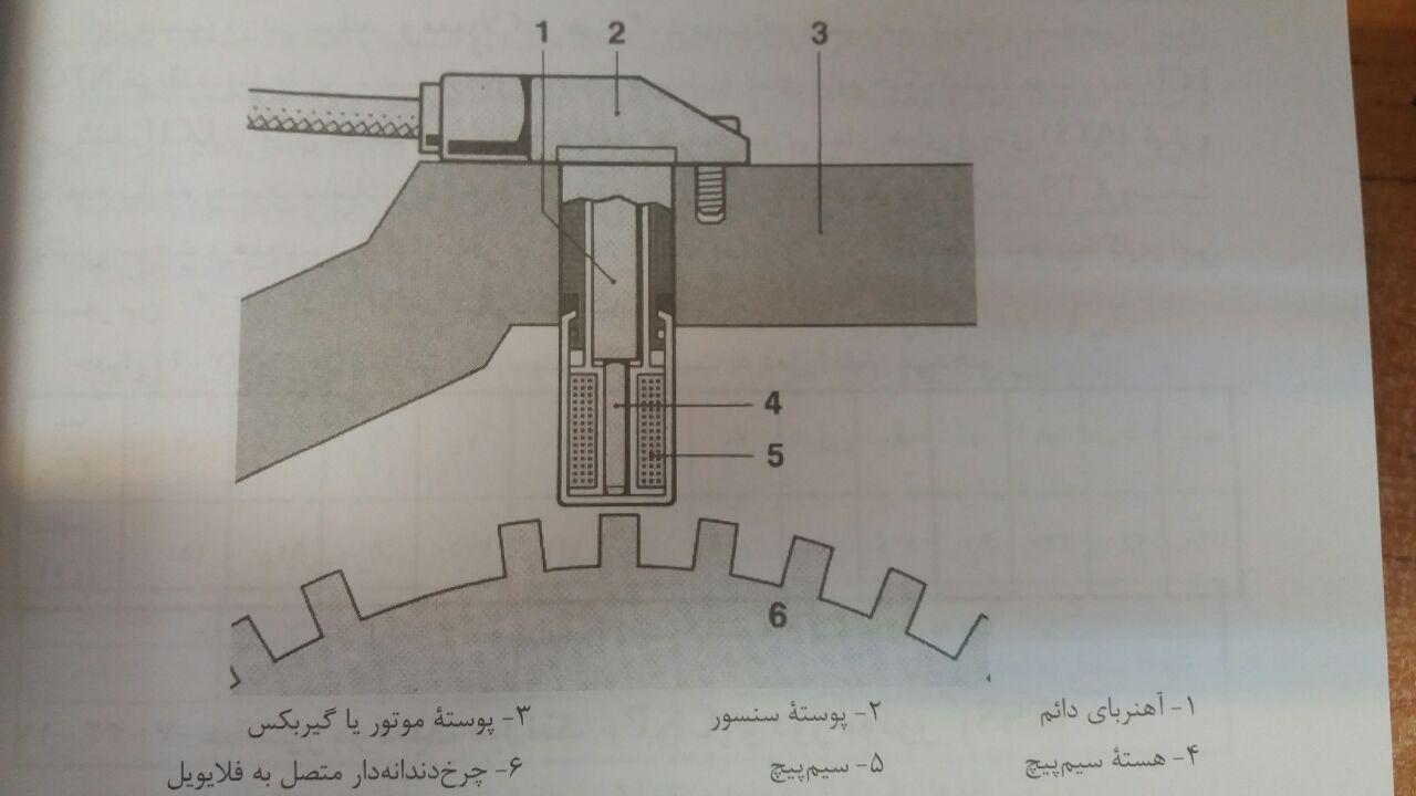 سنسور موقعیت میل لنگ