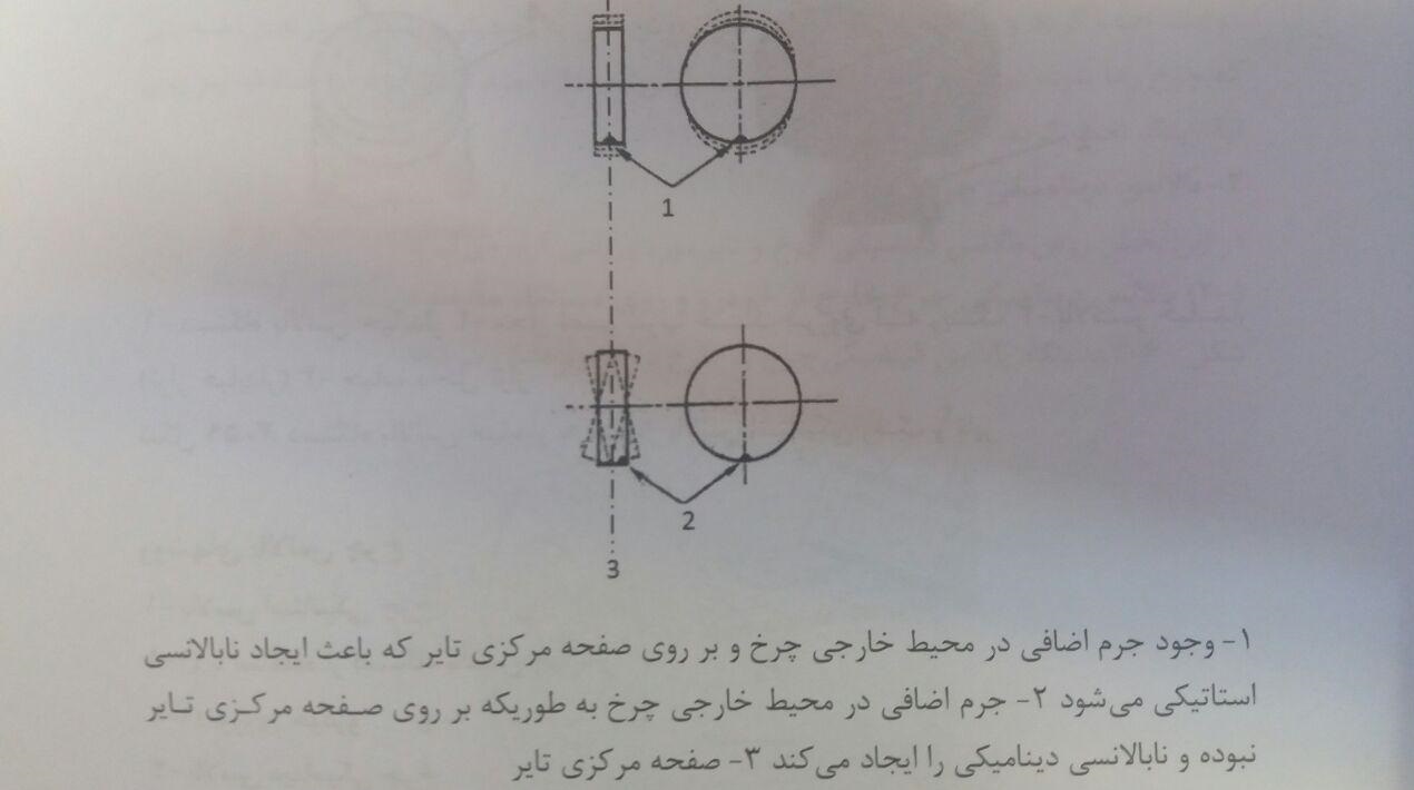 بالانس استاتیکی و دینامیکی خودرو