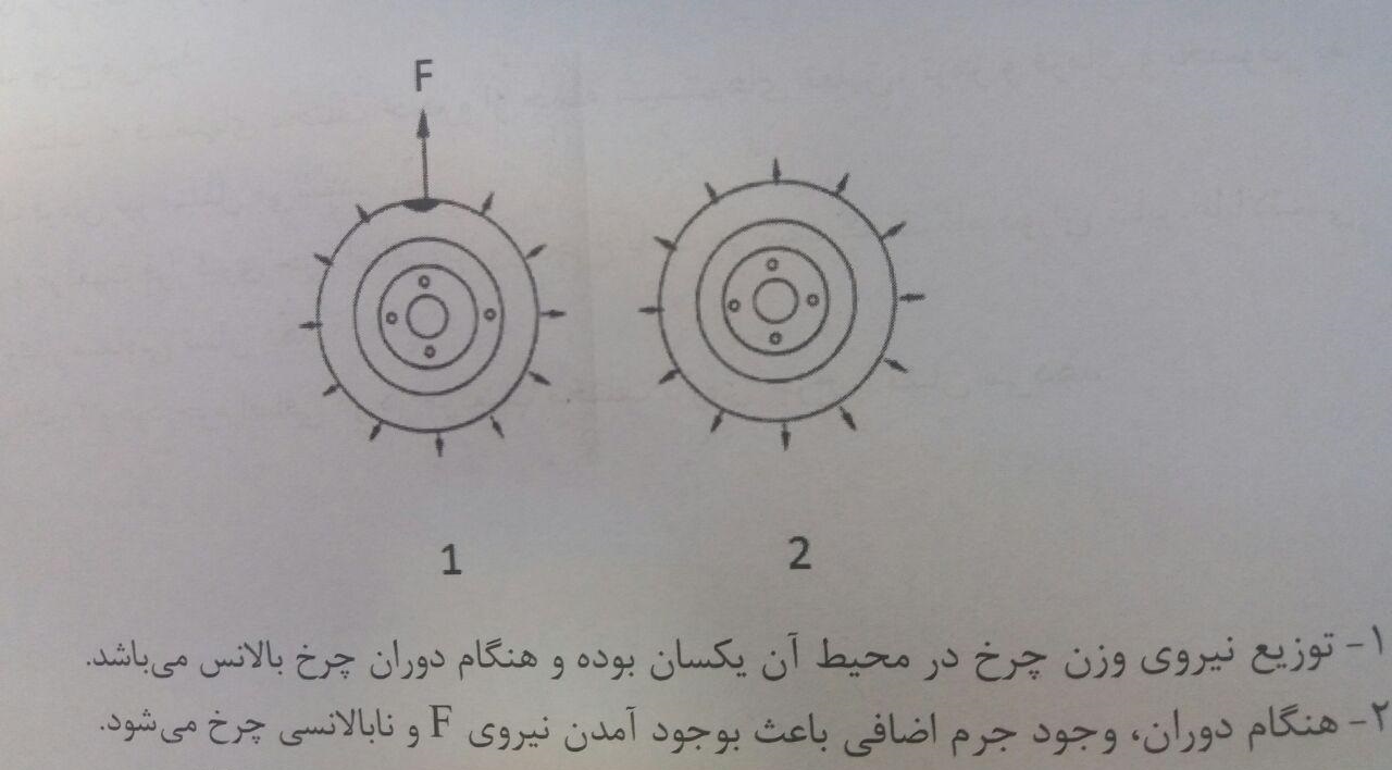 بالانس چرخ خودرو