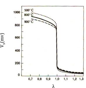 ولتاژ تولیدی سنسوراکسیژن