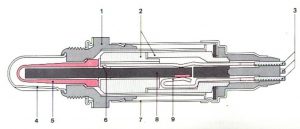 ساختمان سنسور اکسیژن