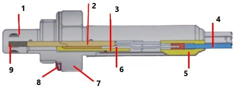 نوعی سنسور تیتانیومی