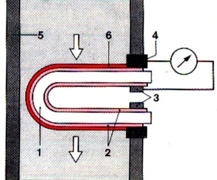 شماتیک سنسور اکسیژن
