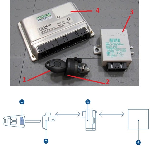 اجزا اصلی سیستم ایموبلایزر