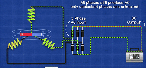 یک‌سوسازی تمام موج سه‌فاز با کمک 6 دیود
