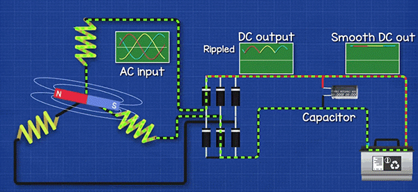 استفاده از خازن برای کاهش دامنه نوسان