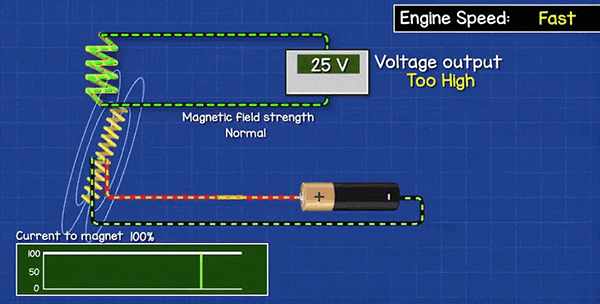 نحوه کنترل ولتاژ تولیدی توسط کنترل ولتاژ روتور