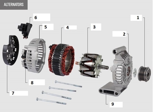 اجزا عمومی آلترناتور 